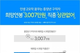 벼룩시장구인구직 “중장년 구직자, 눈 낮춰도 힘든 게 재취업”