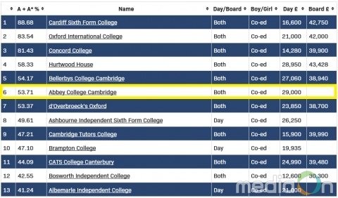 사람사랑유학원, 영국 ‘Cambrdige·Imperial’ 등 영국 명문톱대학 입학 설명회 개최