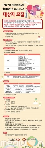 HSBC-사회연대은행, 보육시설 퇴소예정 청소년 자립지원